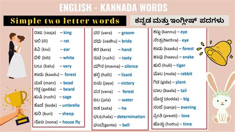 kannada words meaning